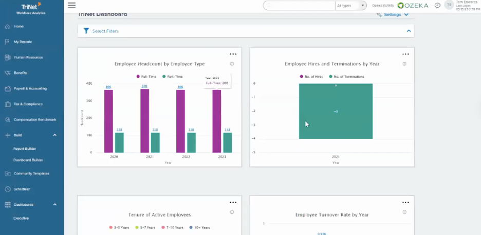 TriNet key metrics